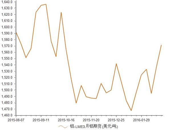 期货铝行情最新深度解析