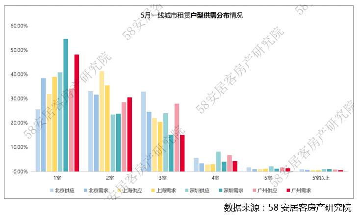 案例展示 第108页