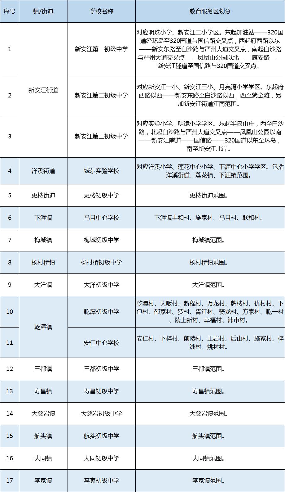 杭州江河汇区最新规划详解与观点阐述