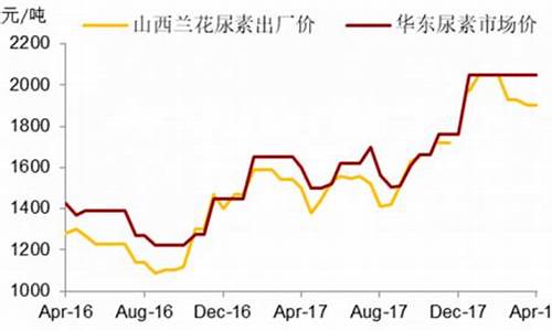 河南晋开尿素最新价格，科技引领农业，智能尿素新纪元开启