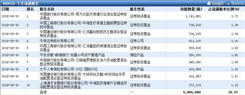 国际医学股票最新动态及投资指南全解析