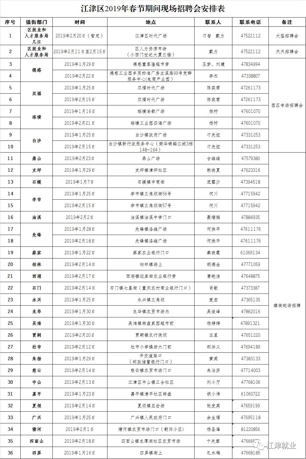 江津人才网最新招聘信息详解及我的见解