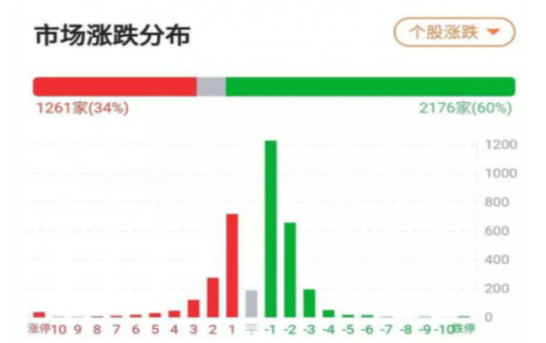 技术服务 第85页