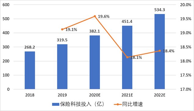 科技重塑金融，贷款最新利率与智能利率时代的来临