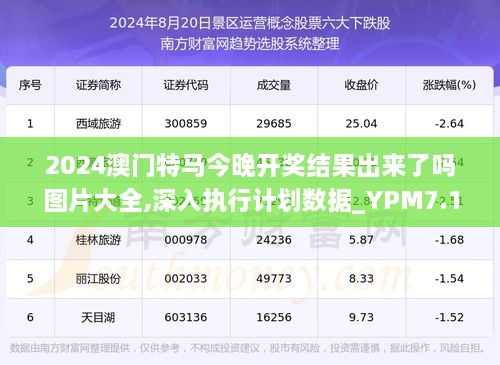 新澳门今晚开特马查询,精细化实施分析_物联网版38.167