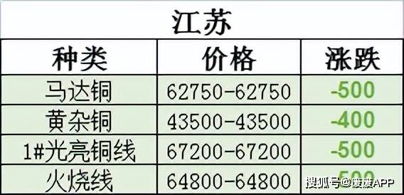 今日铜价行情最新动态