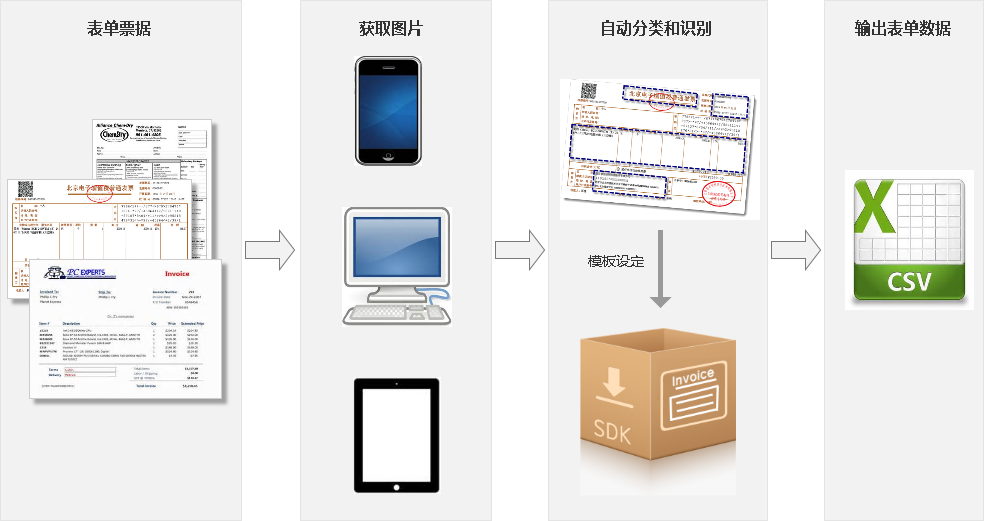 澳门今晚开奖结果+开奖记录,快速解决方式指南_共鸣版38.864