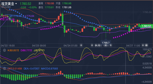 黄金期货最新走势详解，如何分析与把握投资机会？