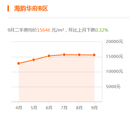 威海房价走势最新消息，家的温暖与房价关联的故事