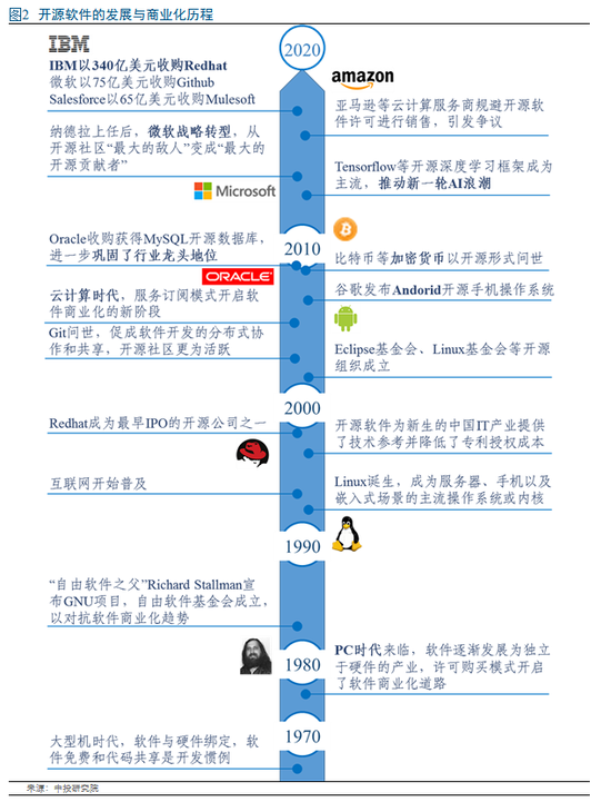 创新浪潮下的中国软件产业最新动态