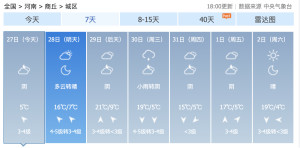 商丘天气预报更新，气象变化与公众生活的紧密关联