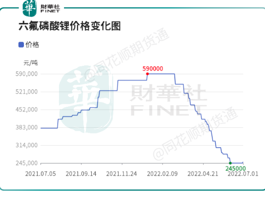 公司简介 第7页