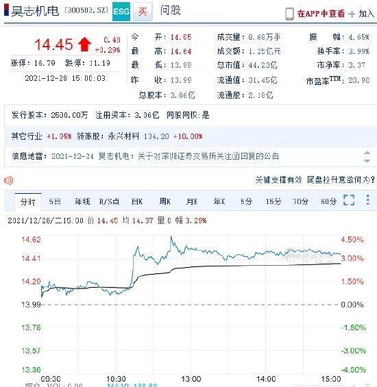 昊志机电最新消息更新​​​​