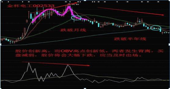 科技赋能下的亚洲股市最新行情动态