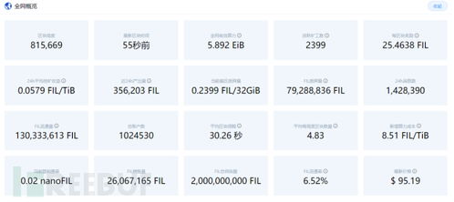 奇亚币行情下的温馨日常观察与解析