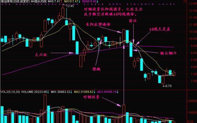 揭秘股市特殊代码，揭秘200开头股票的含义与解读