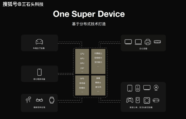 最新升级功能，时代进步与革新的体现