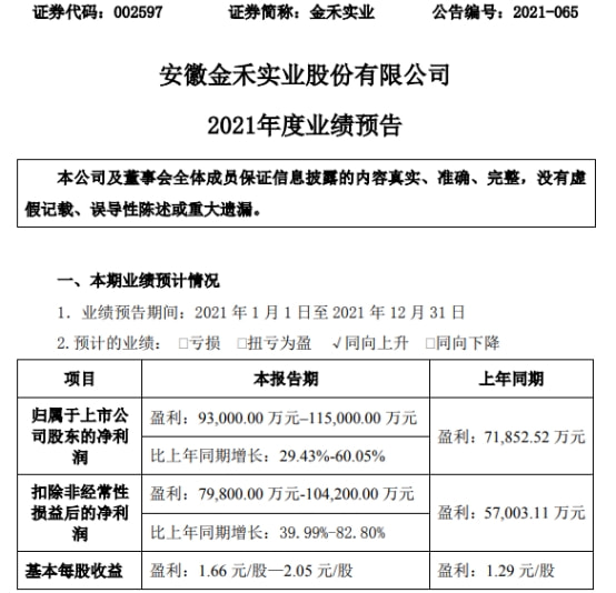 金禾实业最新动态报道