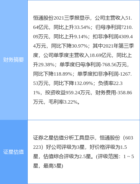 恒通股份最新消息获取指南，掌握最新动态与资讯速递