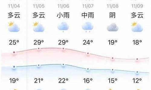 六安最新天气预报，气象变化及影响分析概览