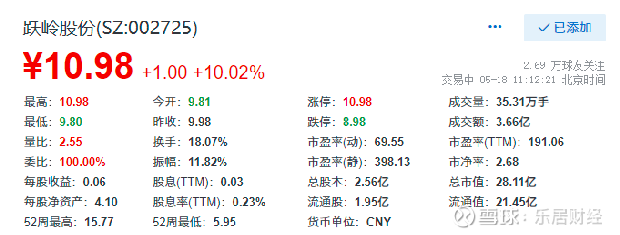 跃岭股份最新动态与消息速递📢🚀