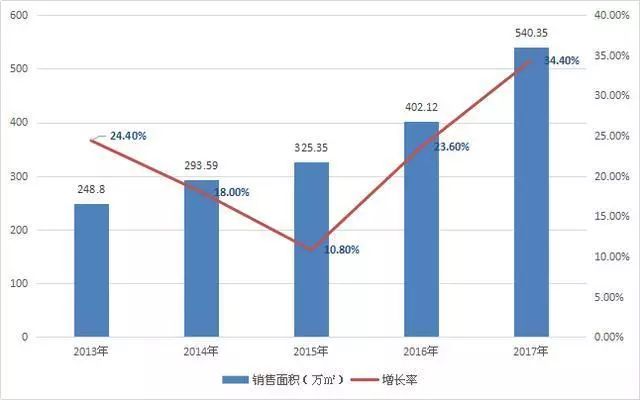 临沂河东房价最新走势及购房指南，全面解析走势与购房步骤！