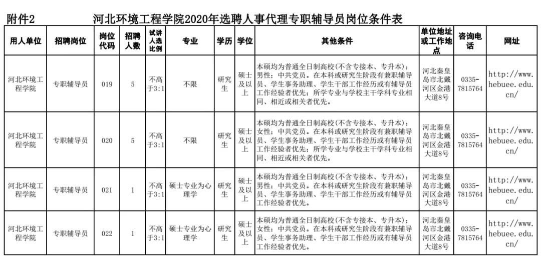 秦皇岛洗碗工最新招聘启事通知