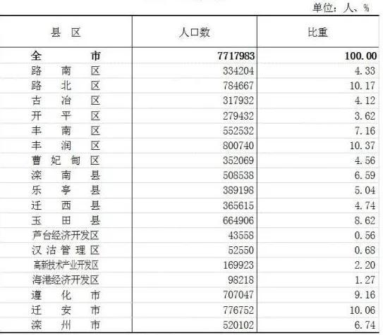 唐山撤并村庄