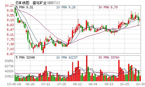 上海兆鑫矿业最新动态更新