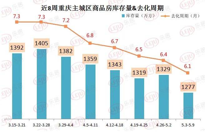 涪陵房价走势