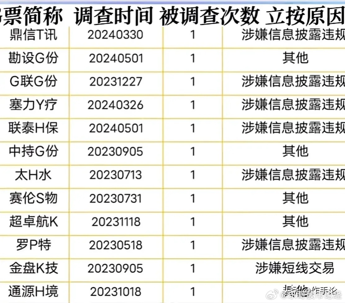 爱维侦查最新地址