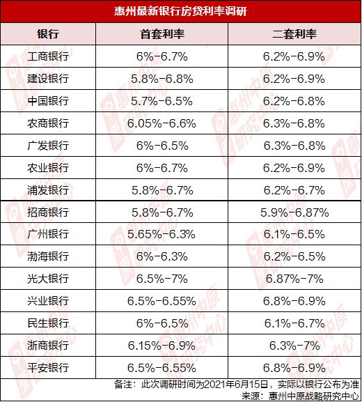 最新贷款利率表2013