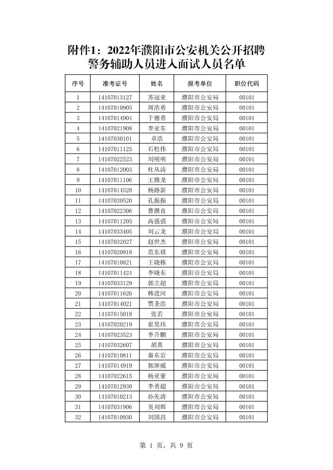 濮阳县热门招聘岗位