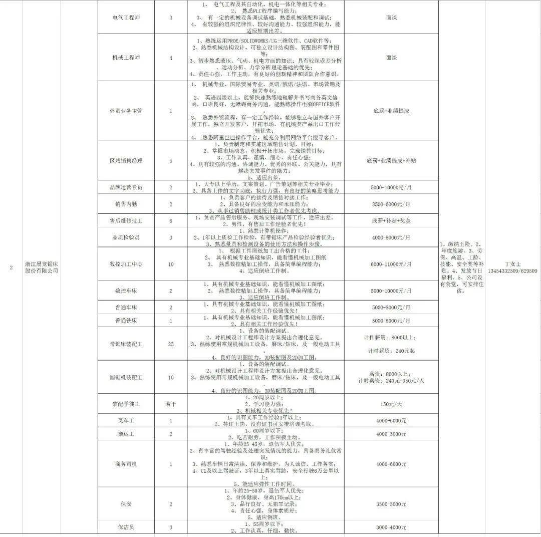缙云壶镇最新招工信息汇总