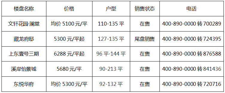 安平房价最新动态，科技智能引领生活，安居梦想触手可及