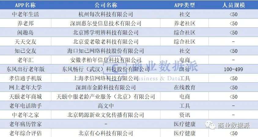恋老社区门户引领时代潮流，科技重塑社交体验的最新日志