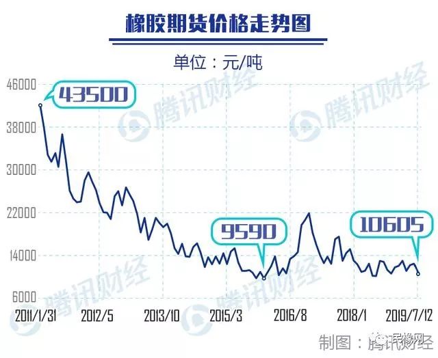 橡胶期货行情最新动态报道