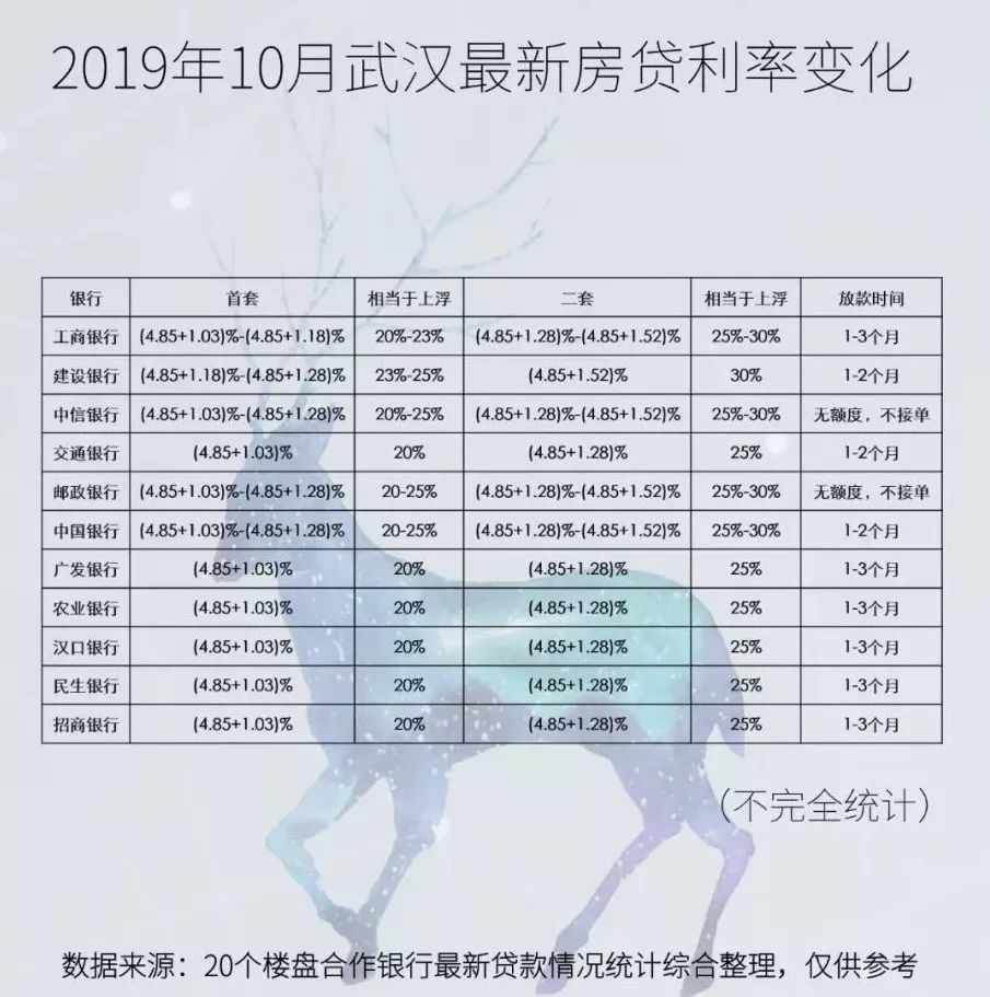 武汉最新房贷利率下的温馨故事揭晓，2019年房贷利率解析
