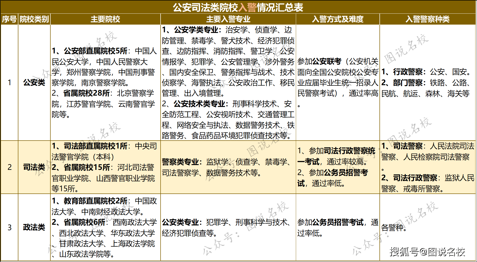 招聘信息 第5页
