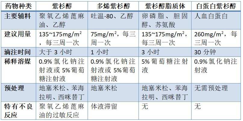 白蛋白紫杉醇最新价格指南🔥