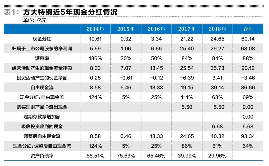 方大特钢股票最新动态，洞悉投资机遇，掌握最新消息
