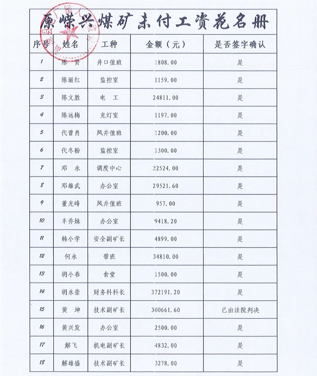 煤矿工资最新动态报道