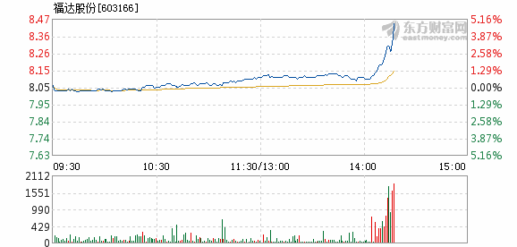 福达股份，高科技产品的璀璨新星——最新股票消息解析
