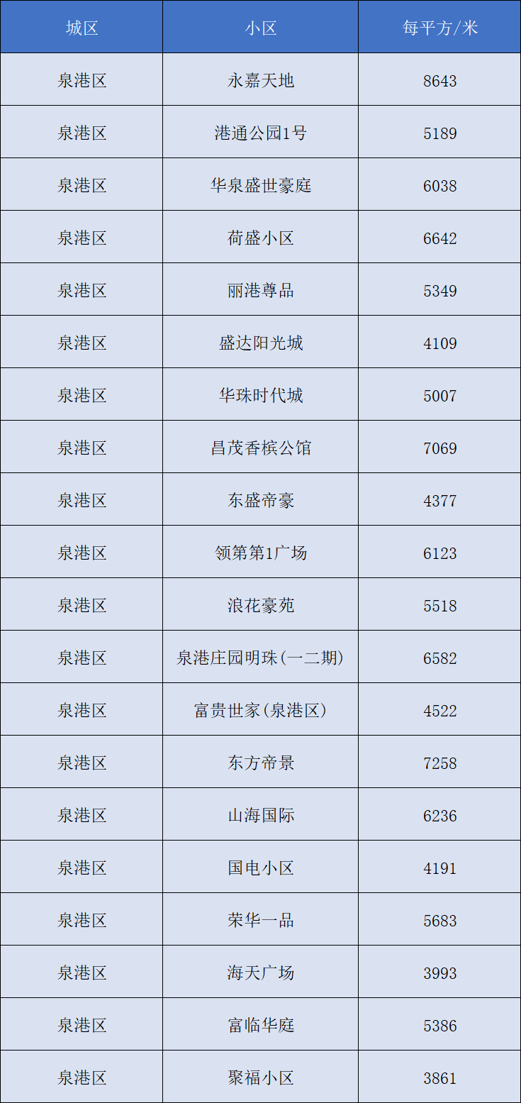 窦店二手房最新价格及市场走势，购房指南全解析