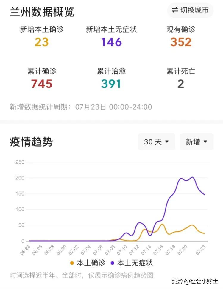 甘肃兰州疫情实时更新，今日最新消息汇总