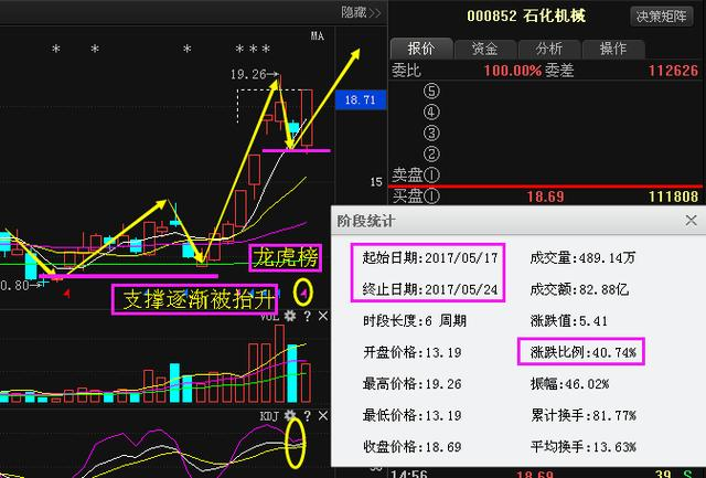 万邦达股票最新动态，自然美景探索之旅启动