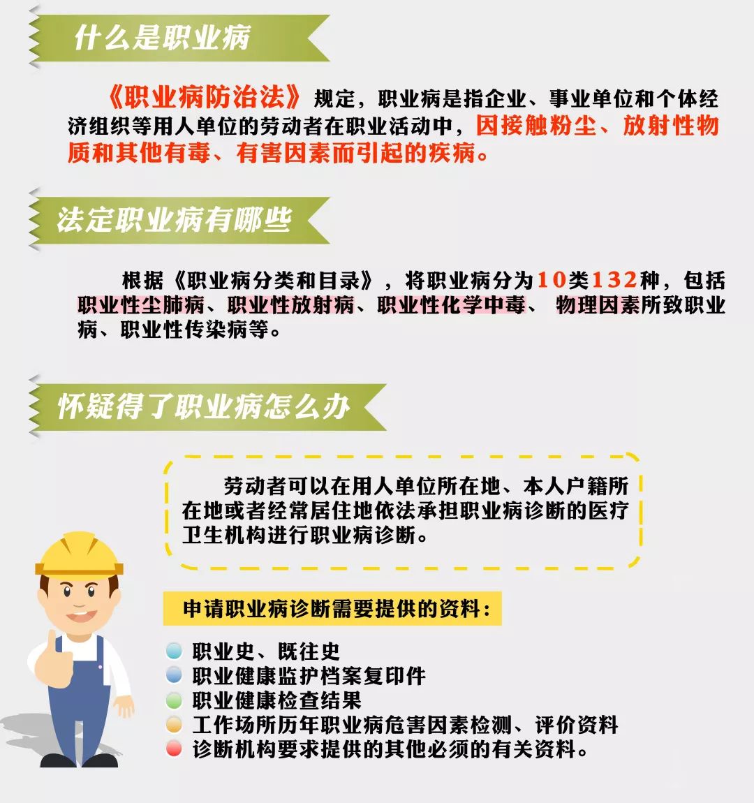重磅更新！职业病防治法最新版本出台，共同守护健康权益